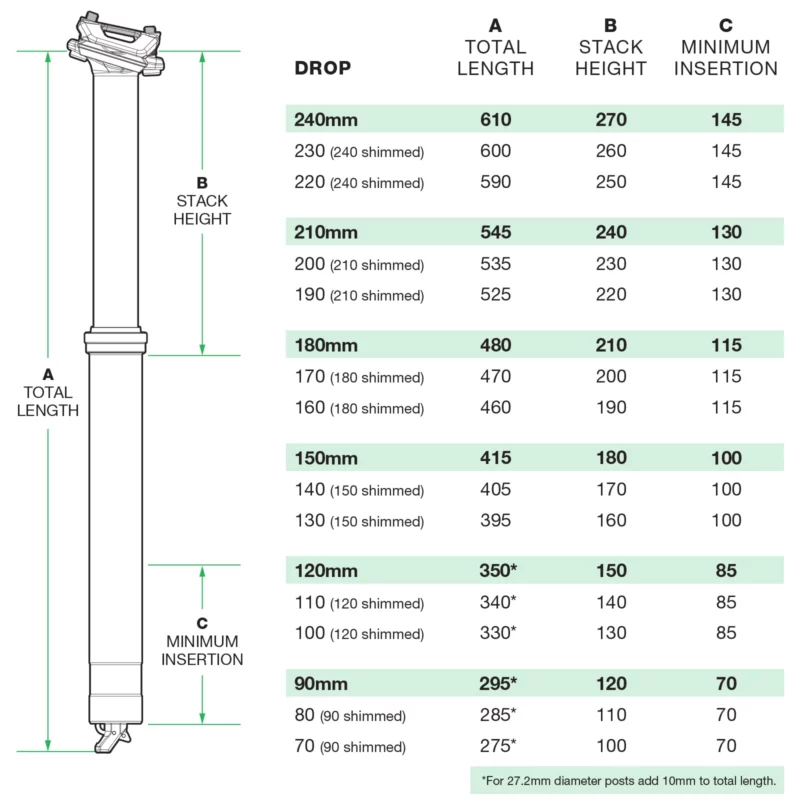 Hissitolppa OneUp Components Dropper V3 - Image 2